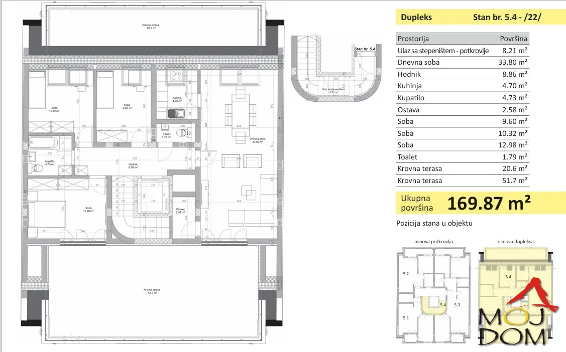 For sale: modern duplex apartment under construction, located in an ideal location on the border of Novo Naselje and Satelit. The project is designed to provide a high level of comfort and functionality, with the expected completion date by spring 2026.