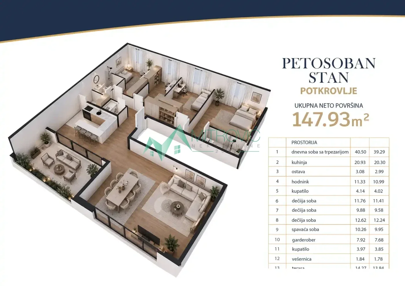 PETOSOBAN STAN 148 m² | 4 SPAVAĆE SOBE | 2 KUPATILA | 2 PARKING MESTA GRATIS (ID: 1004775) 